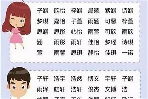 適合取名的字|【起名常用字】200个适合给宝宝起名的常用字大全